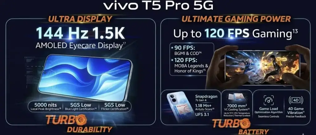 Vivo T5 Pro 5G gaming performance with Snapdragon 7s Gen 4 processor
